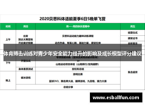 体育搏击训练对青少年安全能力提升的影响及成长模型评分建议